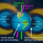 The South Atlantic Anomaly-2