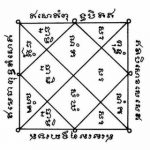 ยันต์ตะกรุดโทน